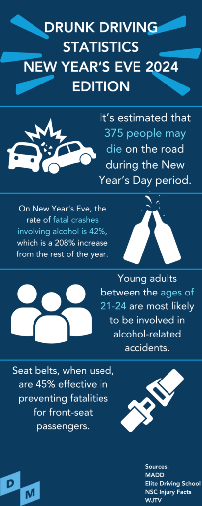 drunk driving statistics 2024 new year's eve