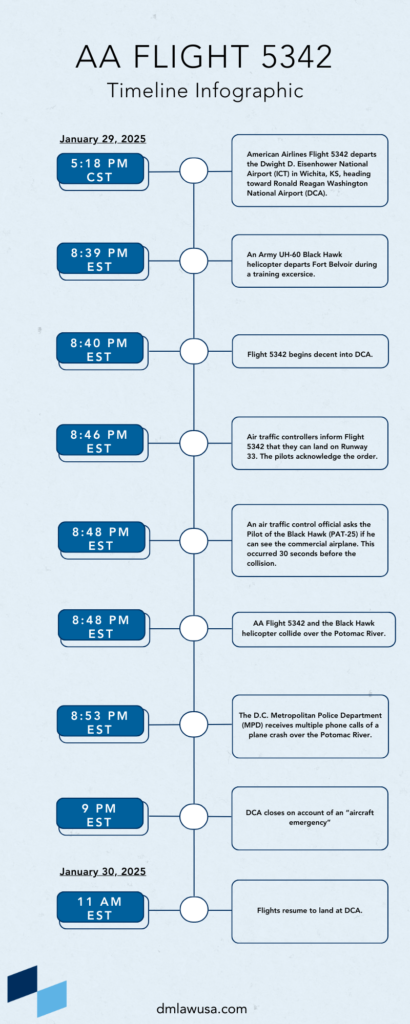 Timeline of DC Plane Crash 2025